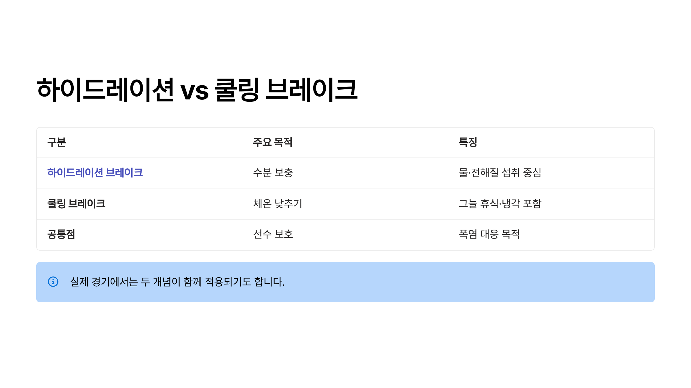 하이드레이션 브레이크