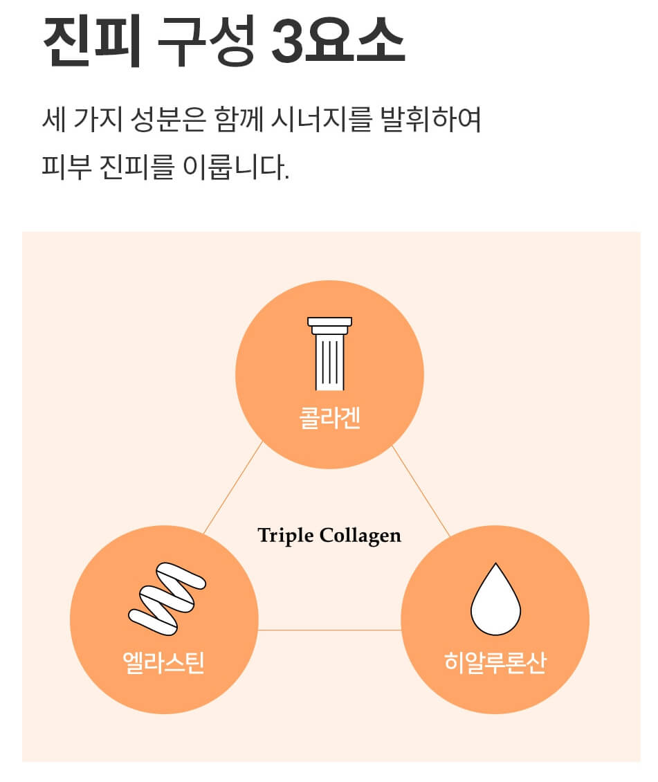 콜라겐 세가지 성분