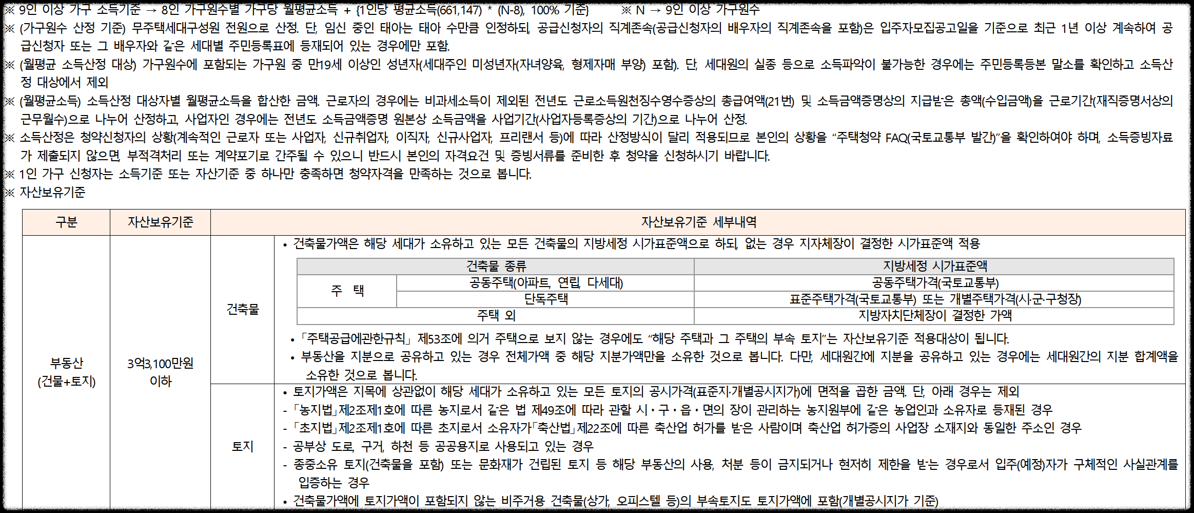 서울 동대문구 이문동 10월 분양 &#39;이문 아이파크 자이&#39; 일반분양 청약 정보 (일정&#44; 분양가&#44; 입지분석)