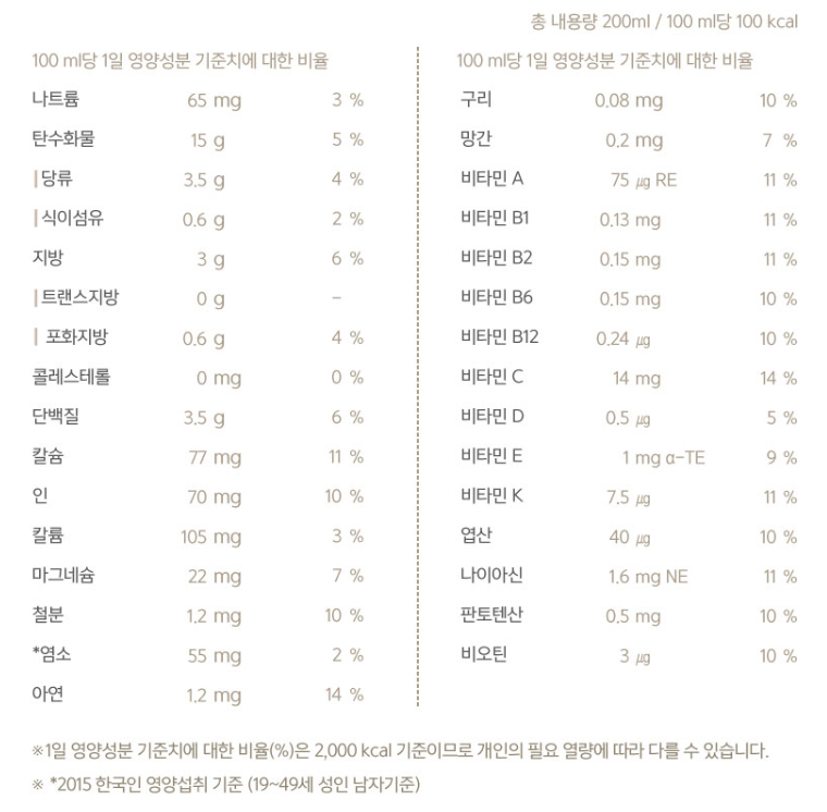 뉴케어 구수한맛 영양성분