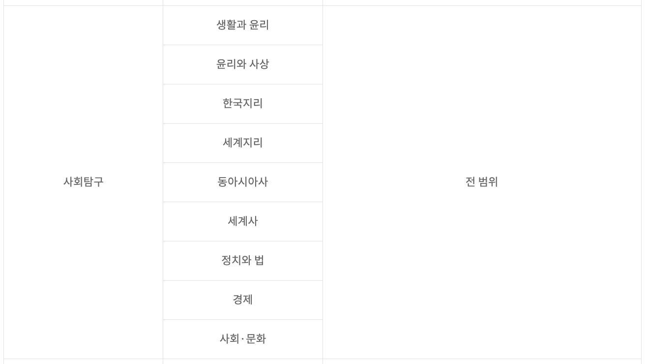 사회탐구 시험범위