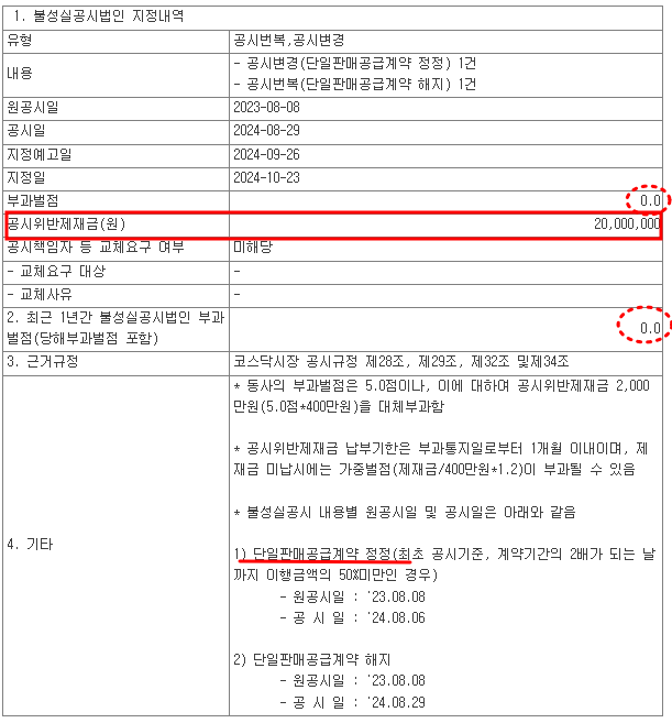 하이드로리튬 불성실공시법인 지정 공시