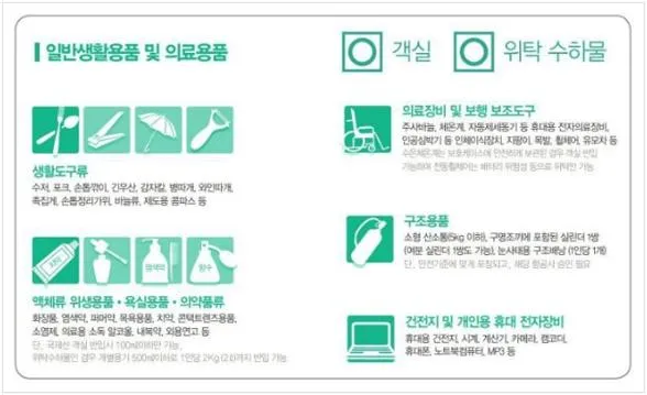 비행기 반입금지 물품