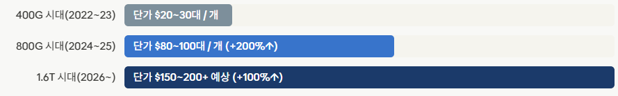 미국 저평가 주식- 코히런트03