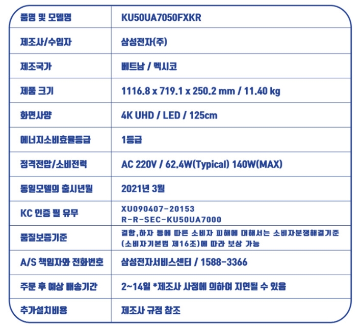 적정 TV 시청 거리를 설명하는 그래픽 자료