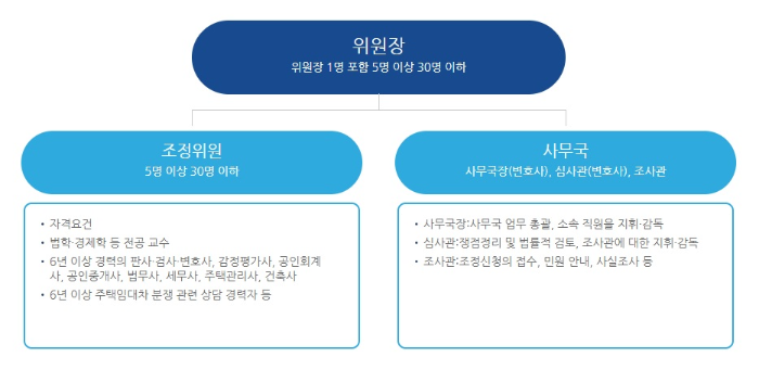 임대차분쟁