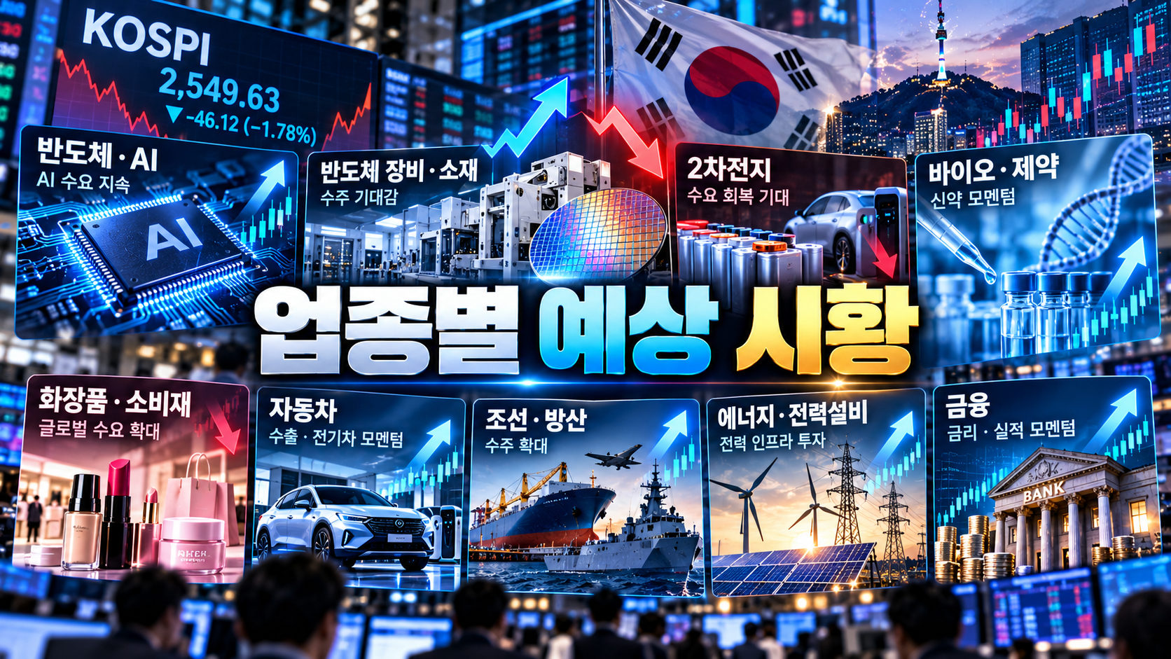 반도체 소부장 2차전지 바이오 화장품 자동차 조선 방산 에너지 금융 업종별 전망