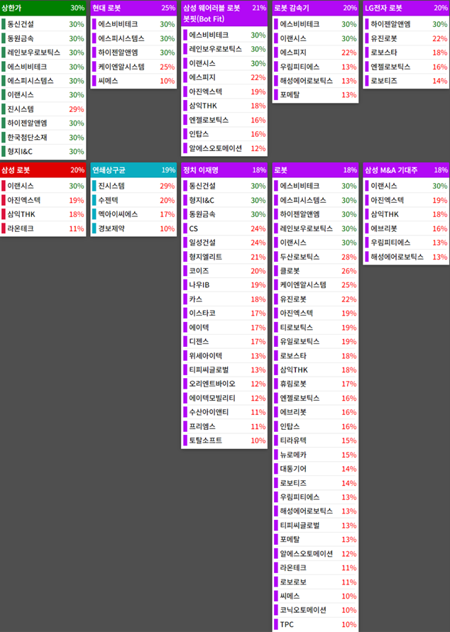 25.01.02(목) 금일 상승률Top30 시간외 단일가 특징주 및 내일이슈