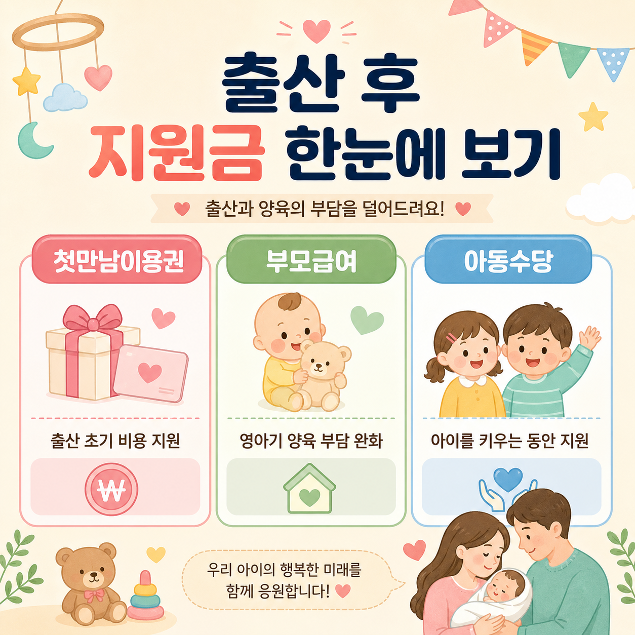 아동수당 부모급여 첫만남이용권 차이 정리 이미지