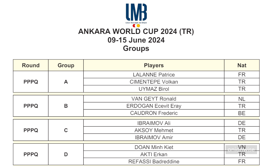 PPQ라운드 3인 1조 그룹별 배정 선수명단