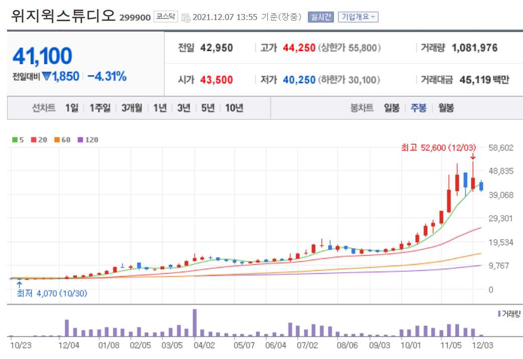 OTT 관련 주식 정리