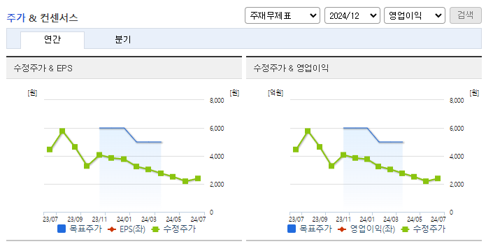 랩지노믹스_컨센서스