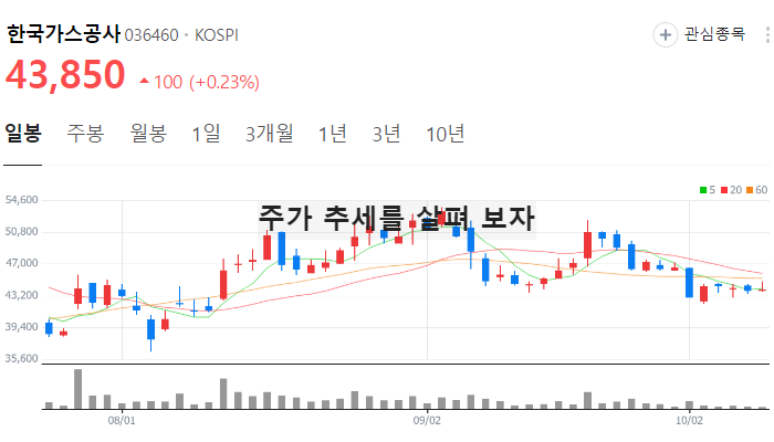 이상기후 라니냐 관련주 대장주 테마주 TOP7