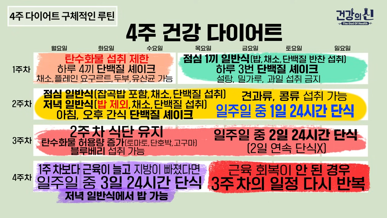 박용우 다이어트