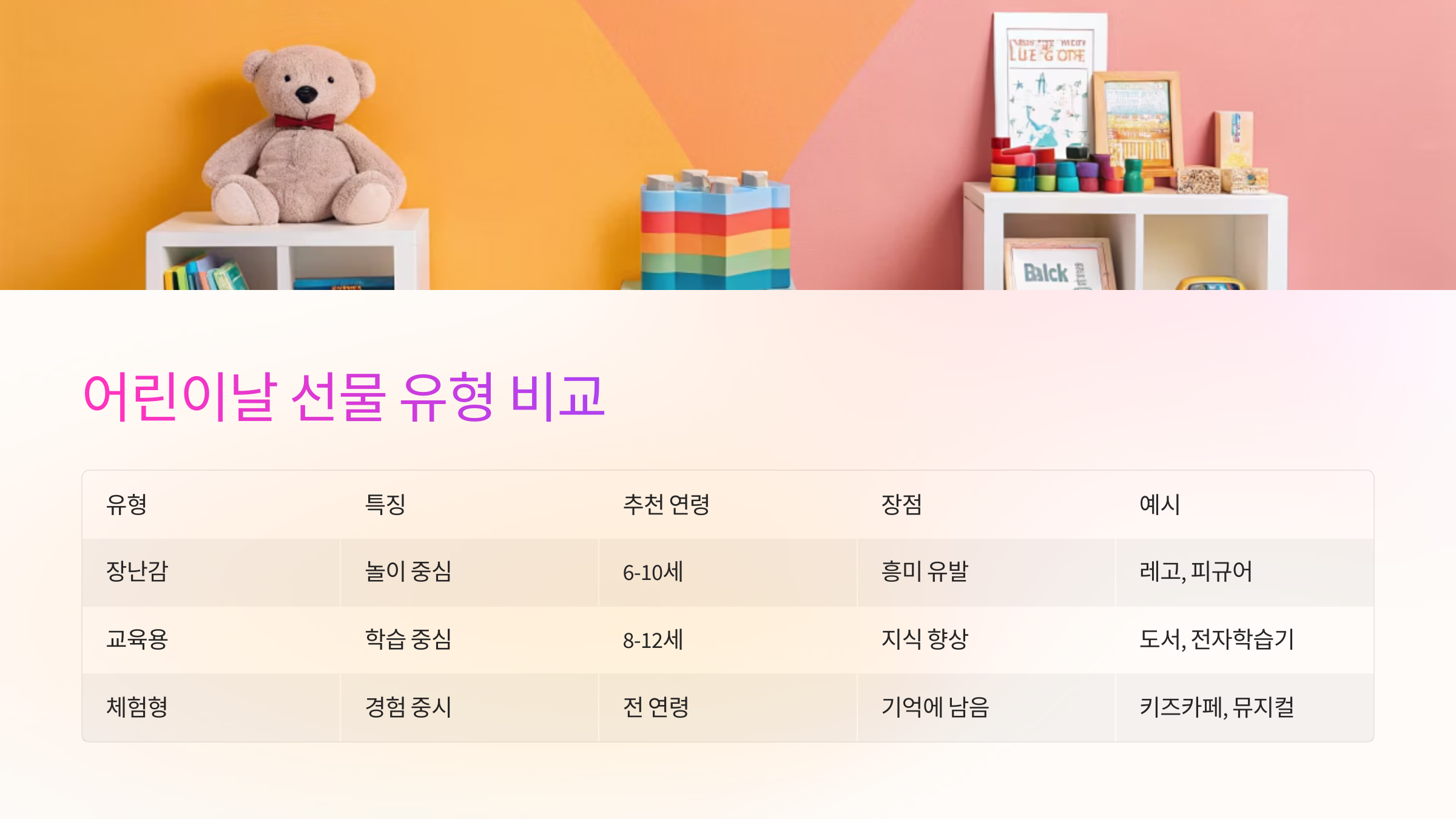 🎁 어린이날 선물 유형 비교