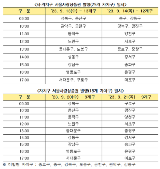 서울사랑상품권 추석 할인 정보