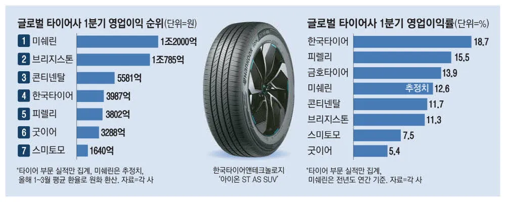 한국타이어 가격표와 종류별 특징 정리집_4