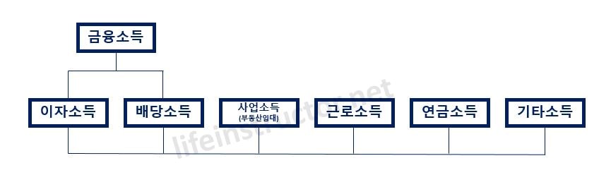프리랜서 종합소득세 신고