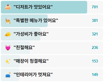 엉클스도넛-후기