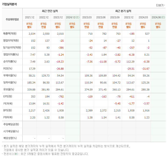 대양금속_실적