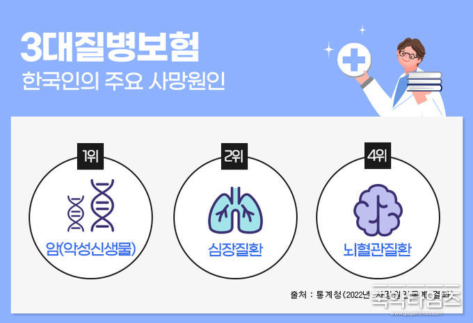 10대 고액암