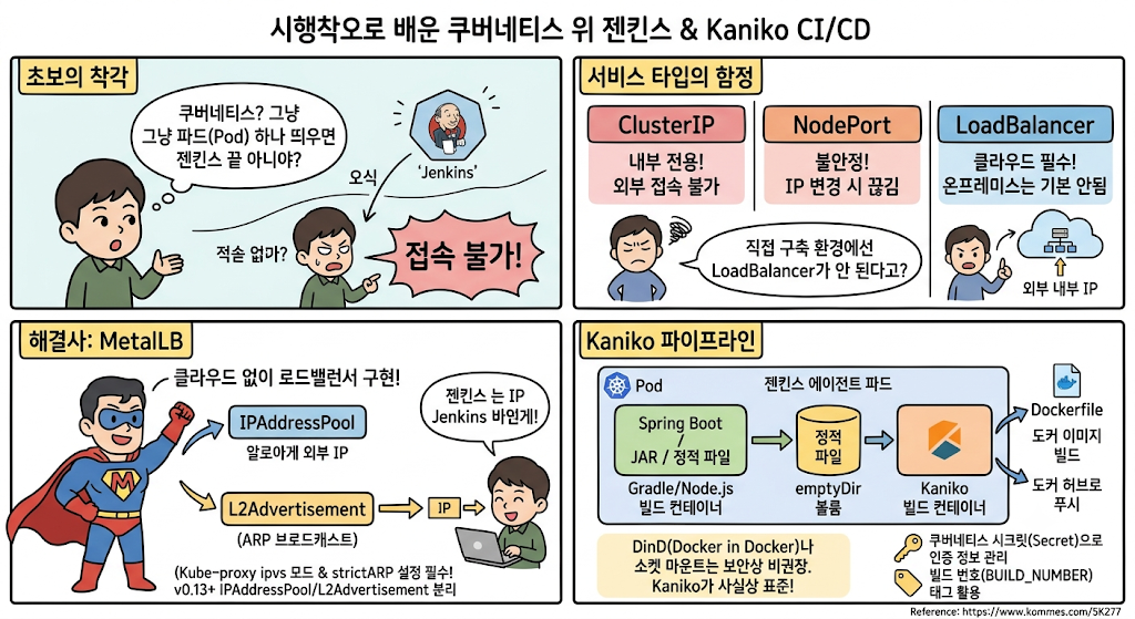 CI/CD