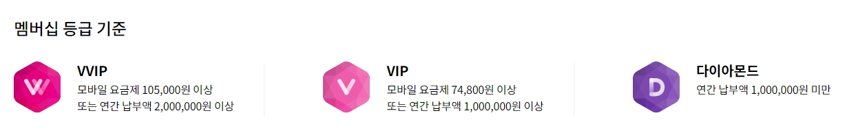 LG멤버십 등급 혜택