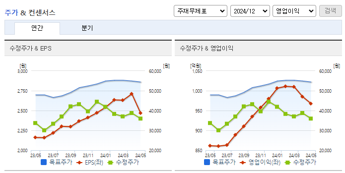 HK이노엔_컨센서스