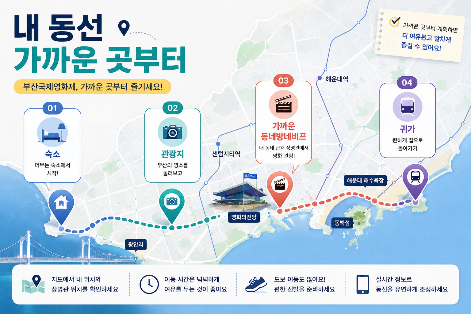 부산 숙소와 관광 동선을 기준으로 가까운 2026 동네방네비프 지역을 선택하는 방법
