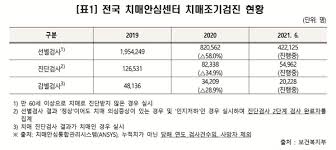 치매 초기증상 8가지