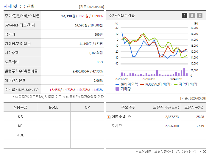 쎌바이오텍_기업개요