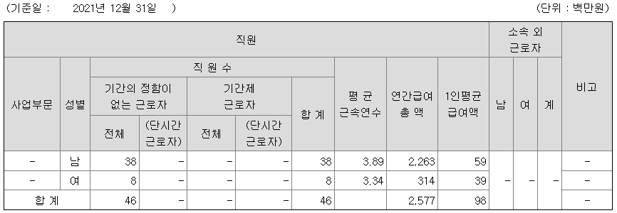 피엔에이치테크 2021 연봉 정보