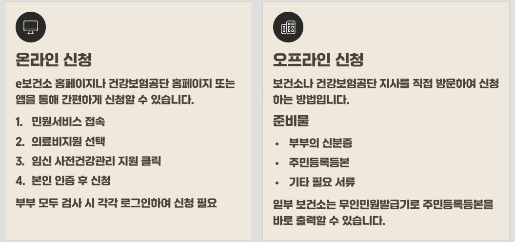 임신 사전건강관리 지원