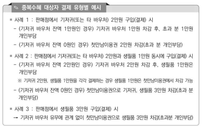 중복수혜 대상자 유형별 예시