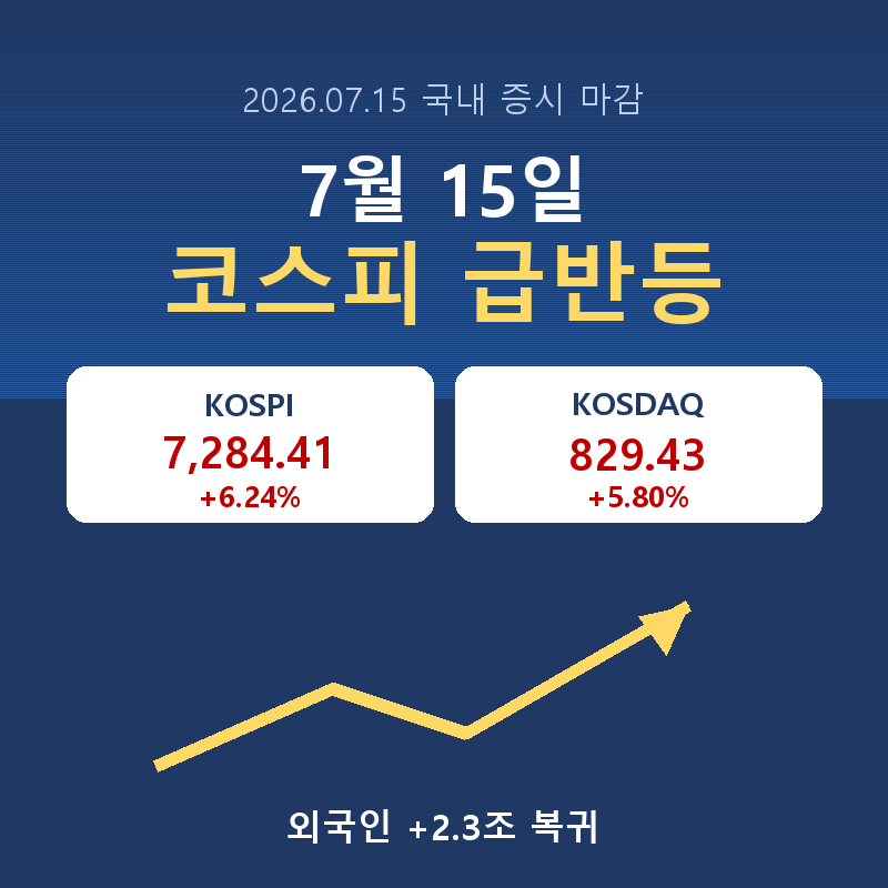 2026년 7월 15일 코스피 급반등과 외국인 순매수 복귀를 한눈에 정리한 썸네