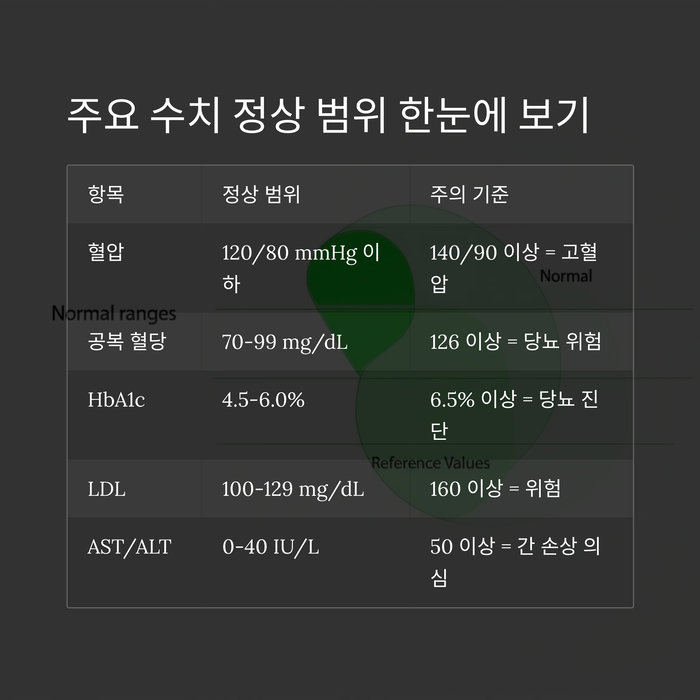건강 의료