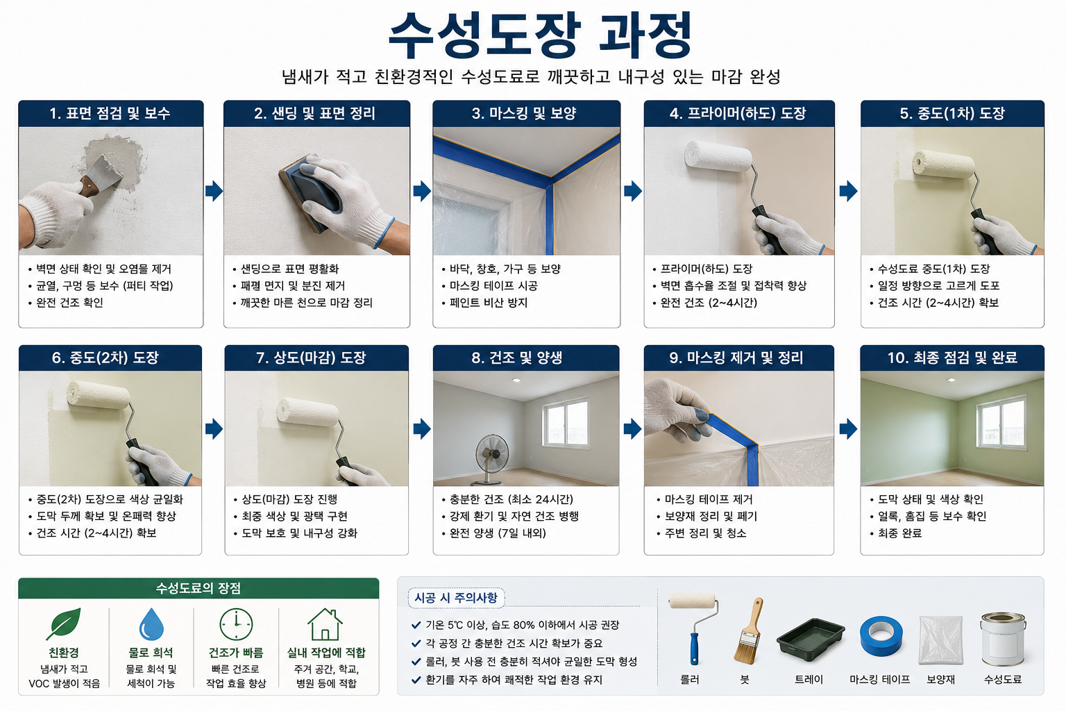 수성도장 과정
