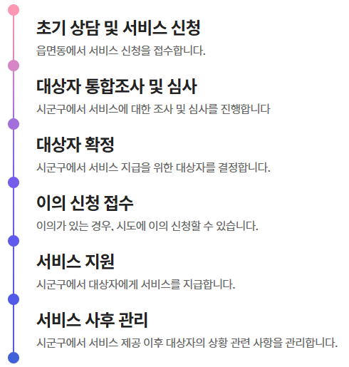 절차