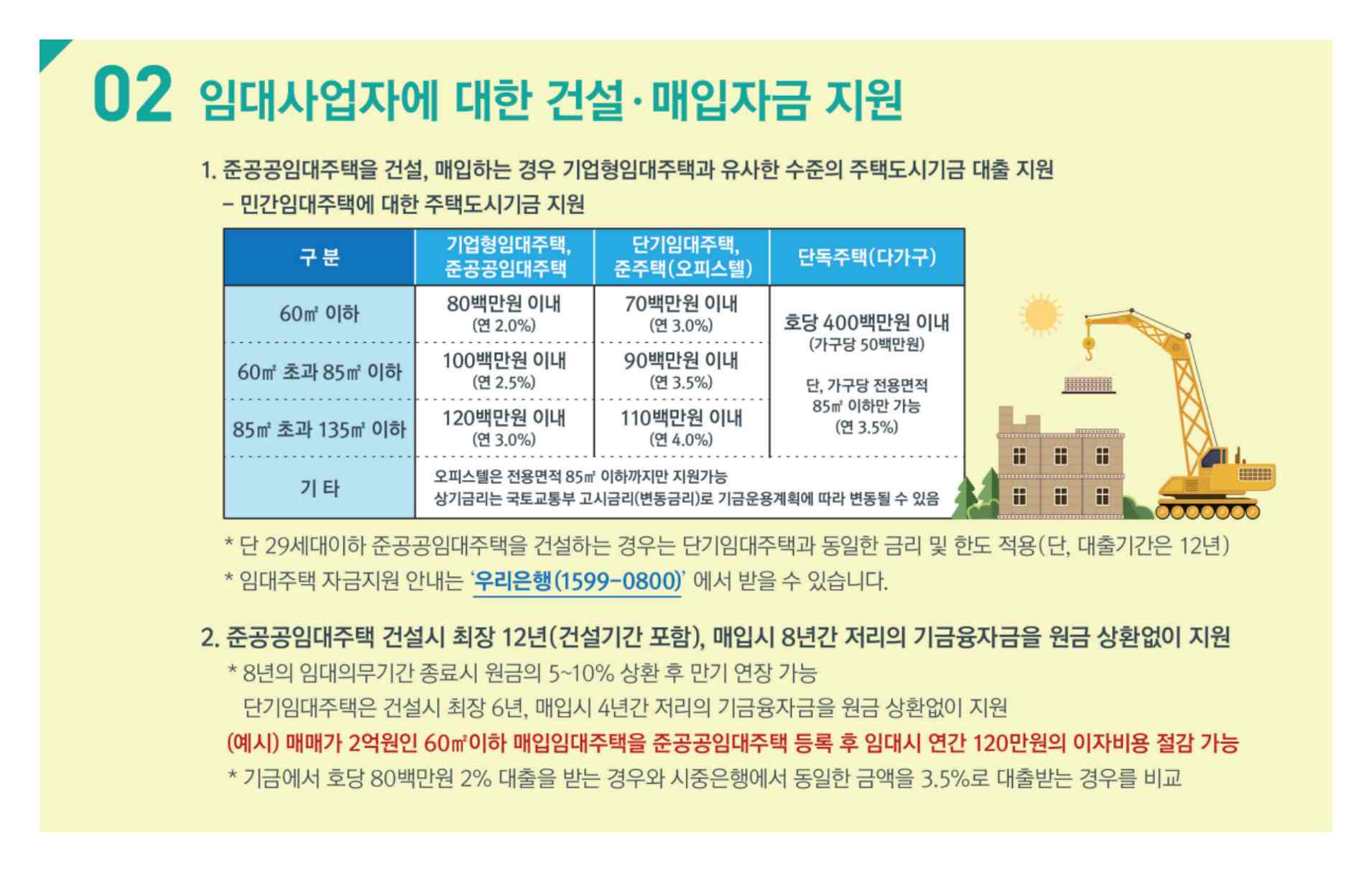 임대사업자 준공공임대주택 매입자금 및 지원 제도 관련 이미지