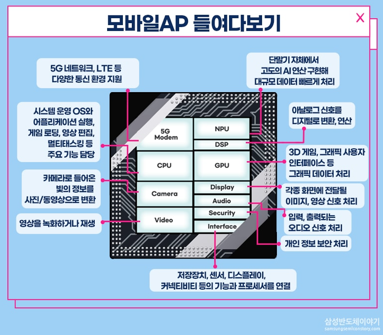 모바일 AP 설명