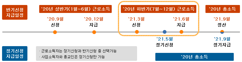 2021년-정기-근로장려금-신청-기간-지급-일정
