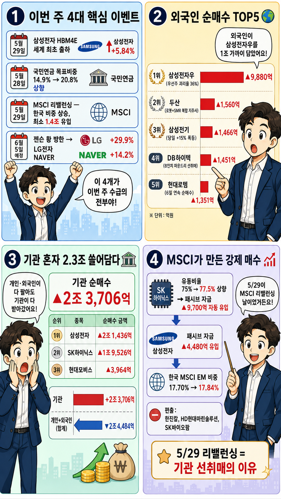 2026.05.25 ~ 29 외국인 기관 순매수 웹툰