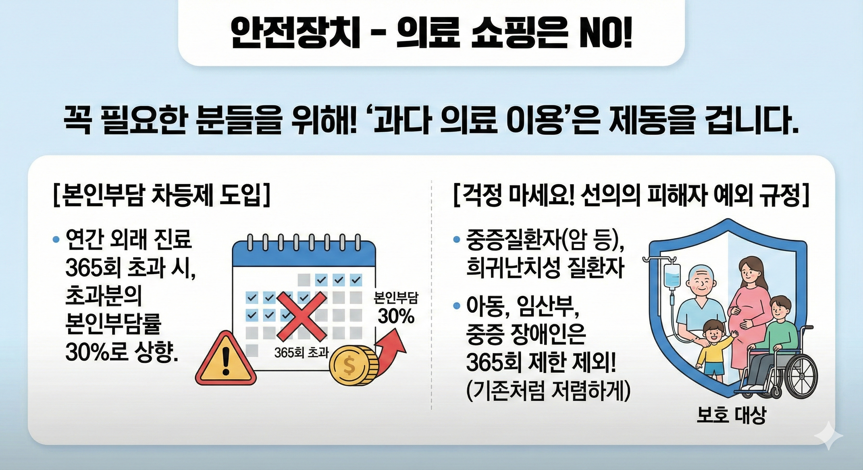 의료급여-부양의무자-폐지-안전장치