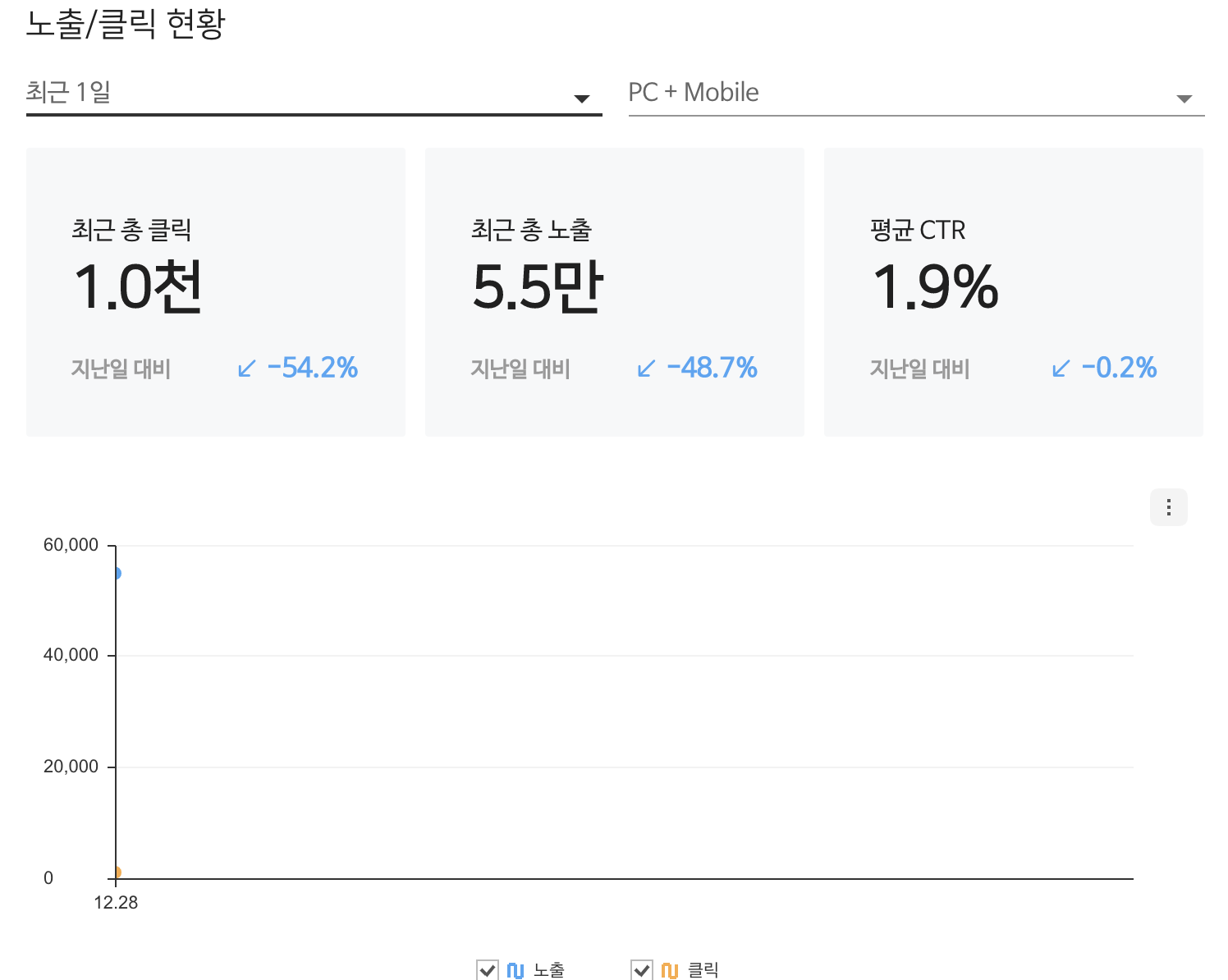네이버-하루-방문자-감소