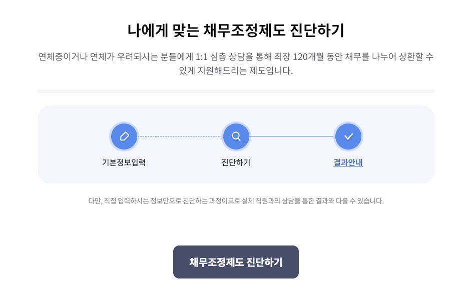 개인회생 자격조건 절차 서류 비용