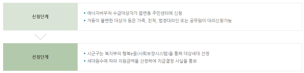 에너지바우처 잔액조회
