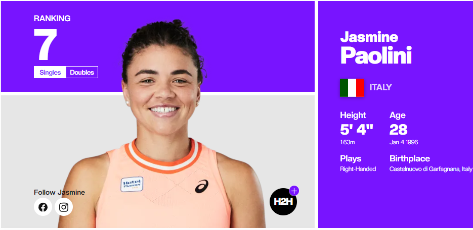 테니스 여자 세계 랭킹, WTA 투어 순위, 한국 테니스 랭킹