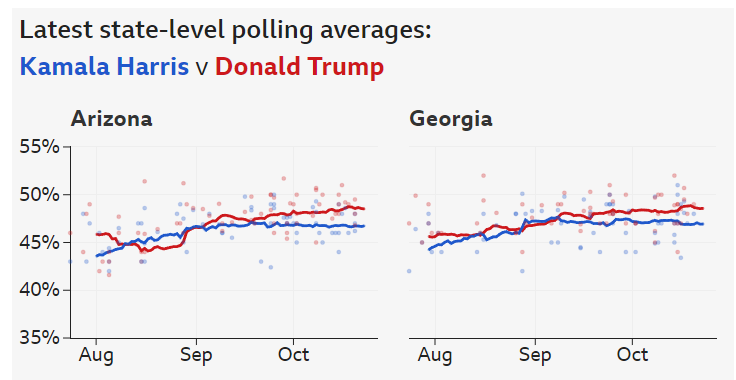 미국대선 2024 일정, 날짜, 지지율 총정리