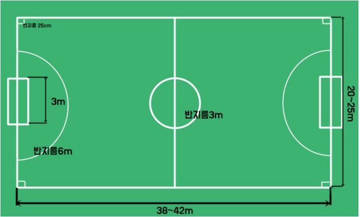 풋살장-규격-사이즈