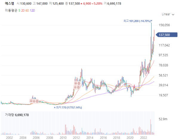 엔터테인먼트관련주대장주_에스엠